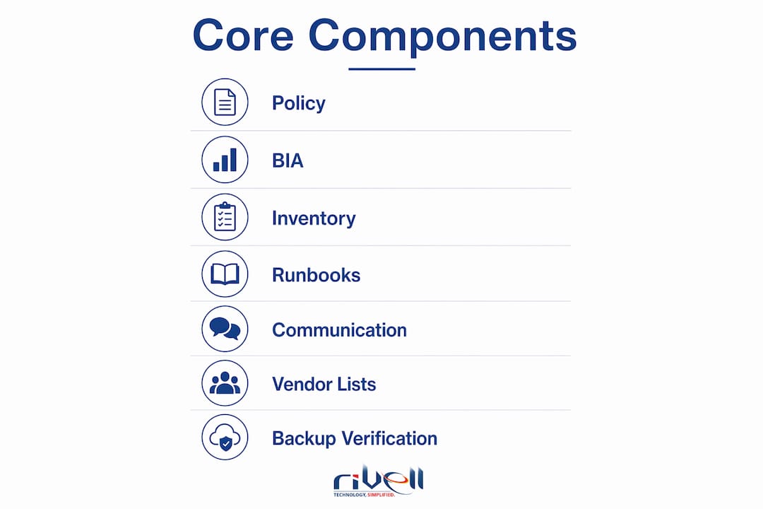 Infographic showing core IT disaster recovery components