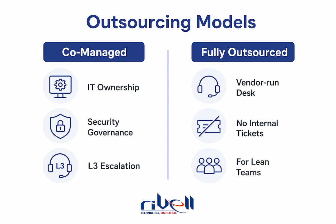 Infographic comparing co-managed and fully outsourced models