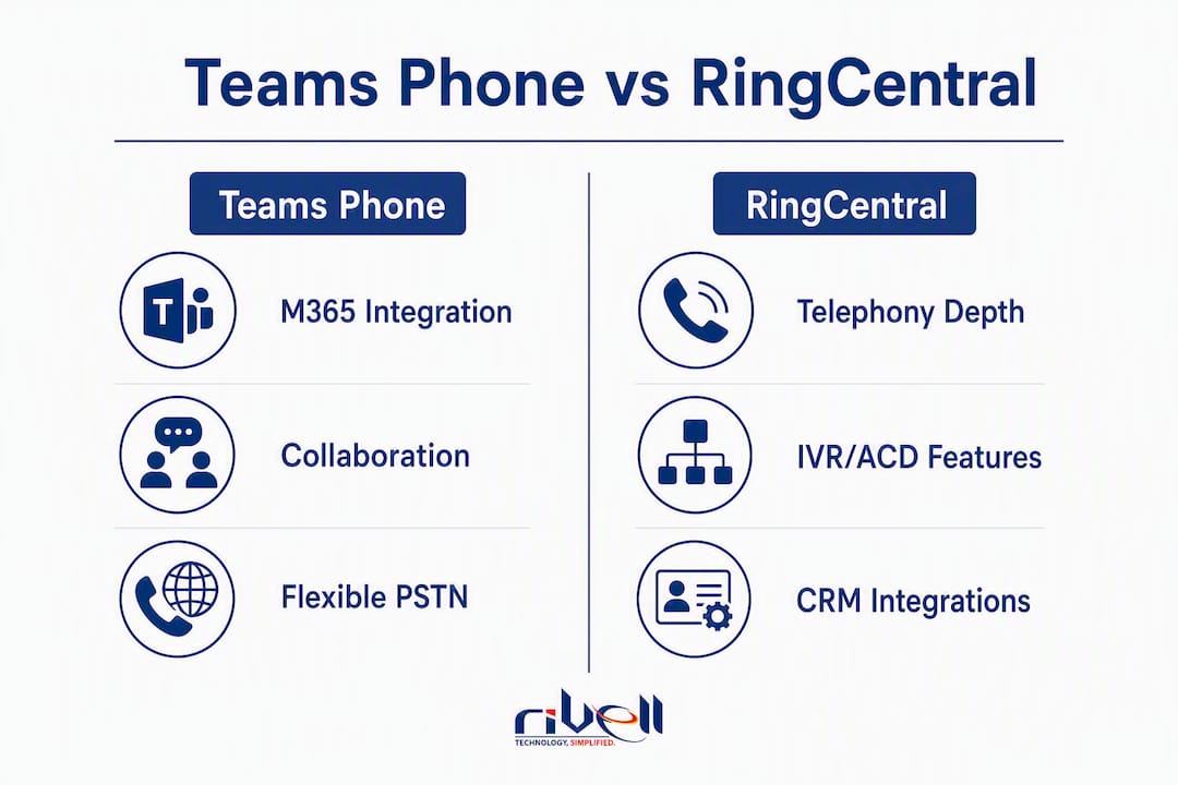 Infographic comparing Teams Phone and RingCentral features