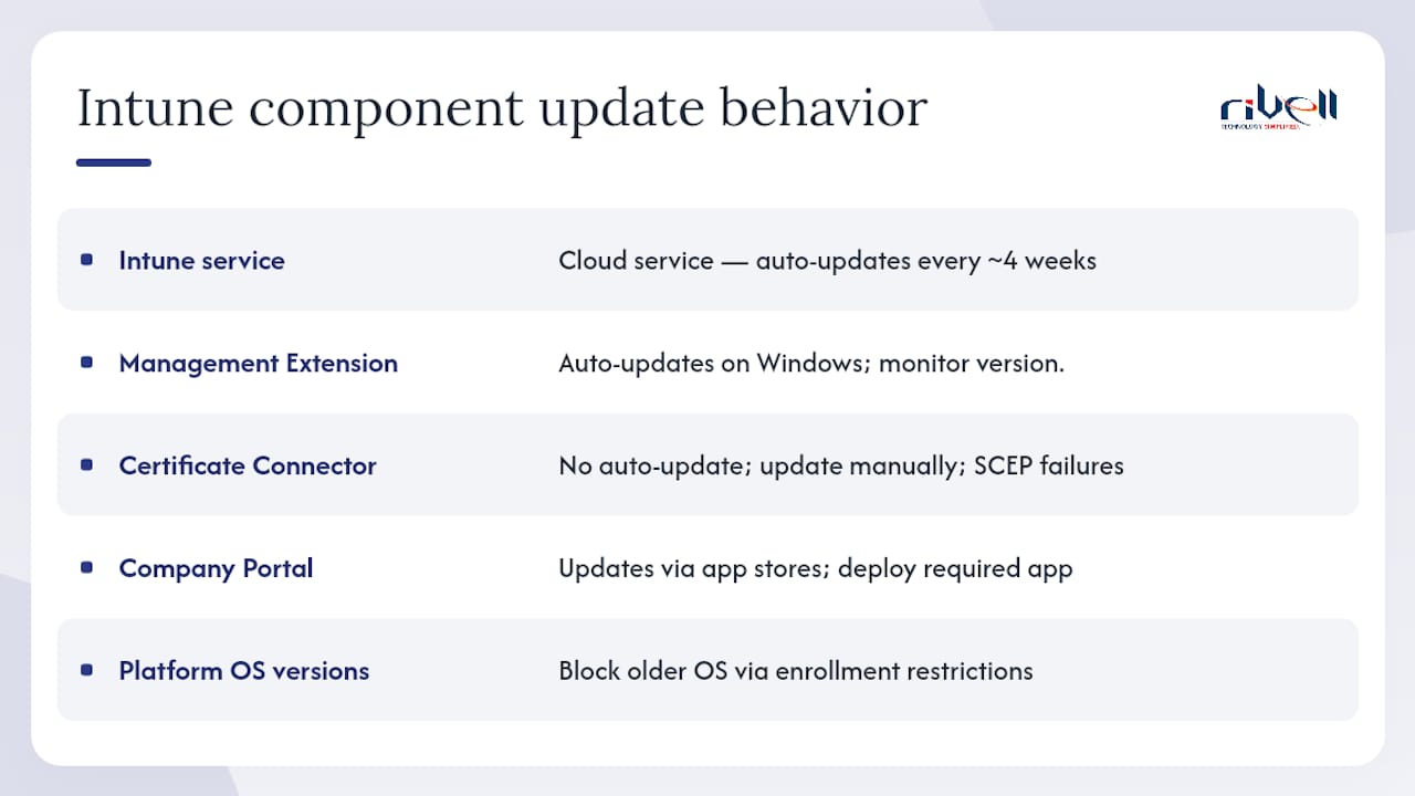 How do you keep Intune components current and compatible? — overview diagram