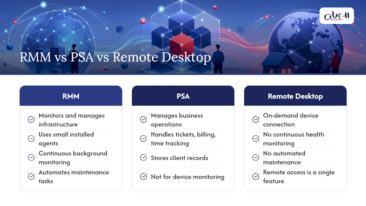 Frequently Asked Questions — overview diagram